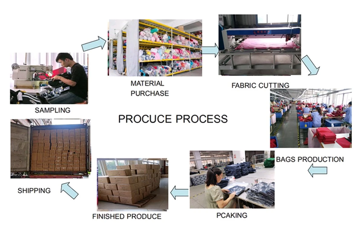 packing process 1